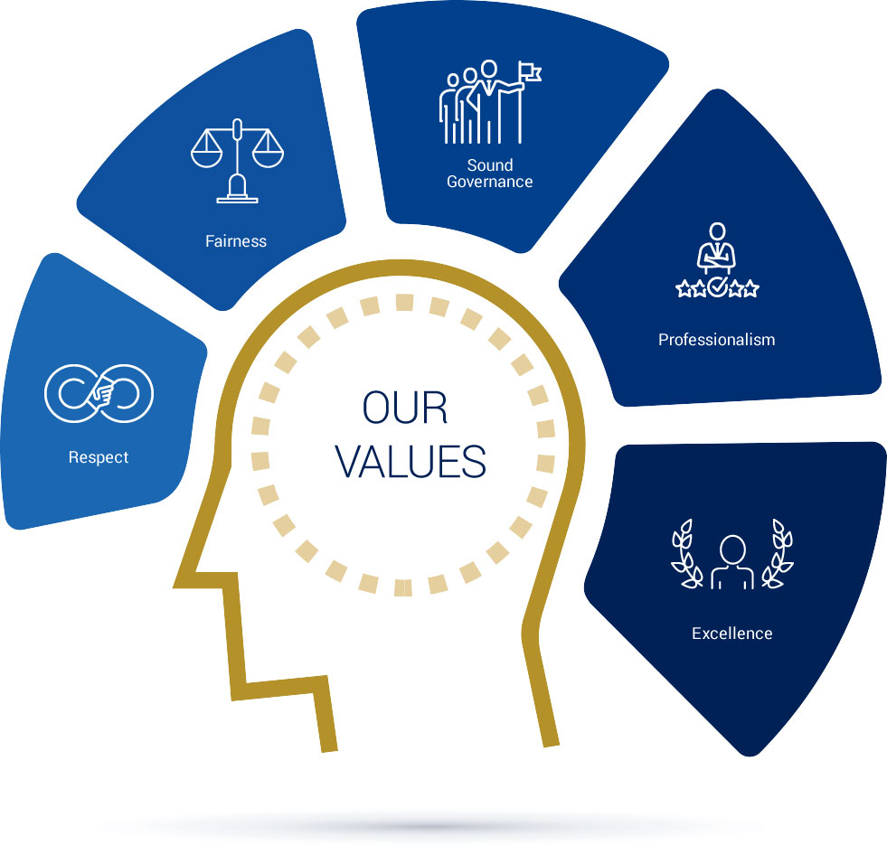 SIEA about us page our values
